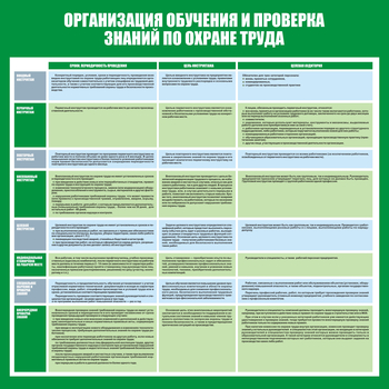 С36 Стенд организация обучения и проверка знаний по охране труда (1000х1000 мм, пластик ПВХ 3 мм, алюминиевый багет серебренного цвета) - Стенды - Стенды по охране труда - . Магазин Znakstend.ru