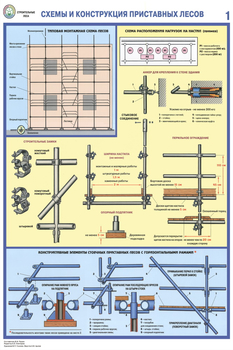 ПС26 Строительные леса (конструкции, монтаж, проверка на безопасность) (ламинированная бумага, А2, 3 листа) - Плакаты - Строительство - . Магазин Znakstend.ru