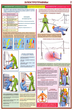 ПС02 Оказание первой помощи пострадавшим (пластик, А2, 6 листов) - Плакаты - Медицинская помощь - . Магазин Znakstend.ru
